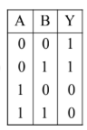 Option C figure