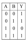 Option B figure