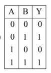 Option A figure