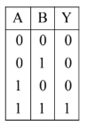 Option D figure