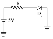 Option B figure