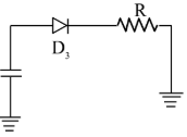 Option C figure
