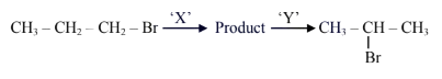 Question figure