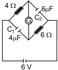 Question figure