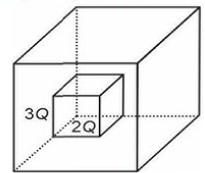 Question figure