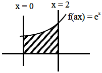 Solution figure