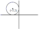Solution figure