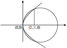 Solution figure