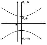 Solution figure