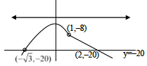 Solution figure