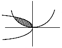 Solution figure