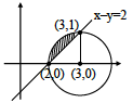 Solution figure