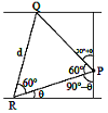 Solution figure