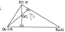 Solution figure