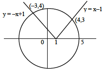 Solution figure
