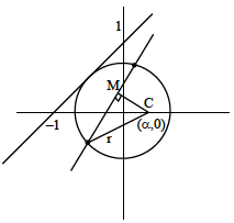 Solution figure