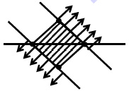Solution figure