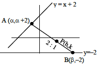 Solution figure
