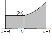Solution figure