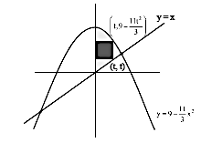 Solution figure