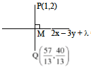 Solution figure