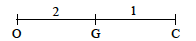 Solution figure