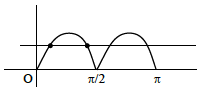 Solution figure