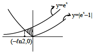 Solution figure