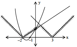 Solution figure