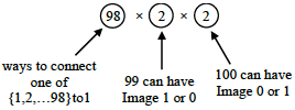 Solution figure