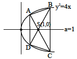 Solution figure