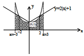 Solution figure
