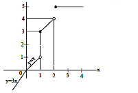 Solution figure