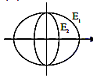 Solution figure