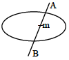 Solution figure