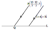 Solution figure
