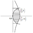 Solution figure