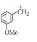 Option B figure