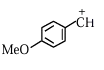 Option A figure