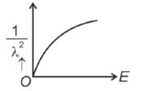 Option C figure