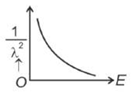 Option B figure