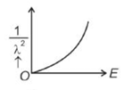 Option A figure
