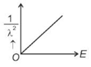 Option D figure