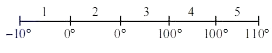 Solution figure
