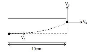 Solution figure