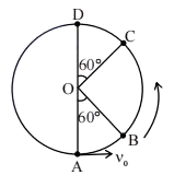 Question figure