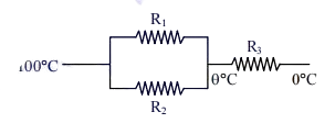 Solution figure