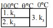 Question figure