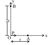 Question 51 figure