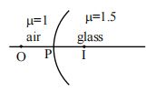 Solution figure
